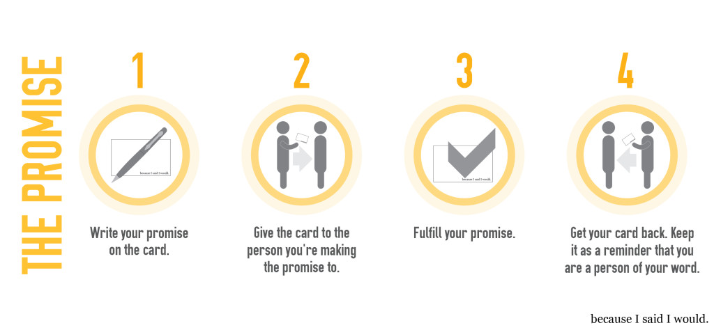How to use Promise Cards | because I said I would.